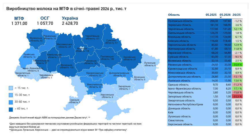 Джерело — Асоціація виробників молока Джерело — Асоціація виробників молока